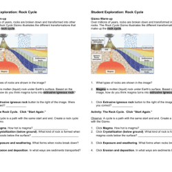 Rock cycle gizmo answer key