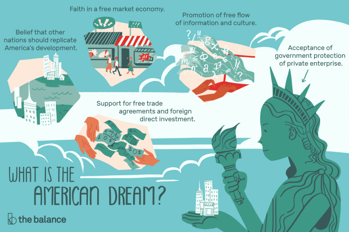 The american dream abitur summary