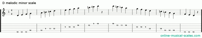 Minor melodic scale flat solfa