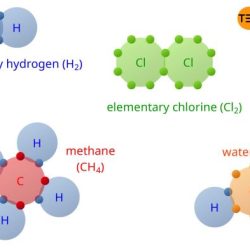 Covalent bonds bonding libretexts ionic polarity atoms electrons electron purely molecular