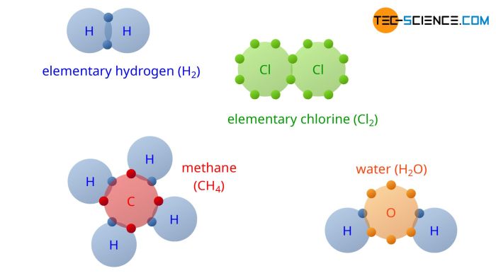 Covalent bonds bonding libretexts ionic polarity atoms electrons electron purely molecular