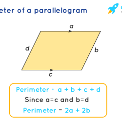 Parallelogram perimeter