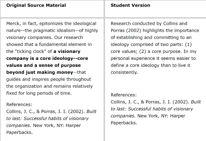 Research conducted by collins and porras