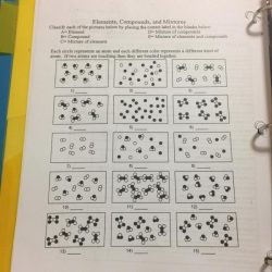 Element compound mixture worksheet answer key