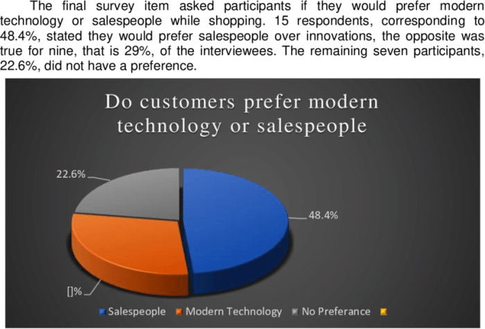 Unlike consumer focused salespeople business focused salespeople