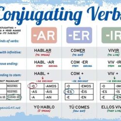 Spanish411.net verb conjugation worksheet answers