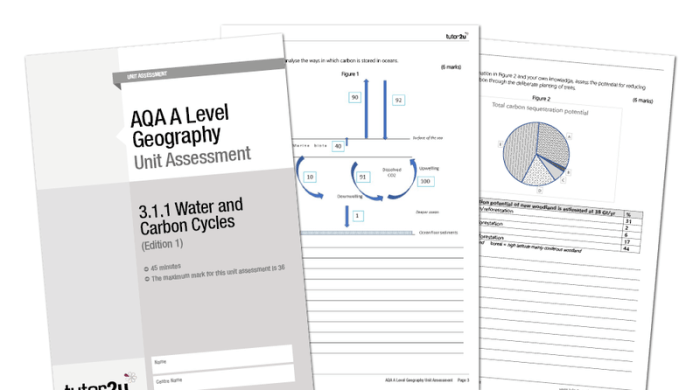 Lesson 1.2 modeling the water and carbon cycles answer key