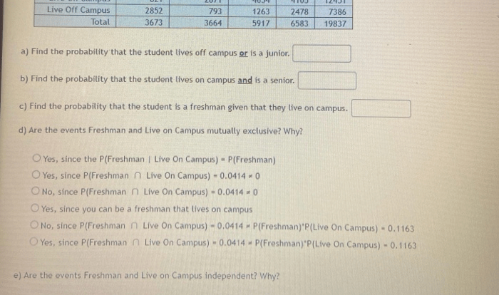 The table shows the utility a college student obtains