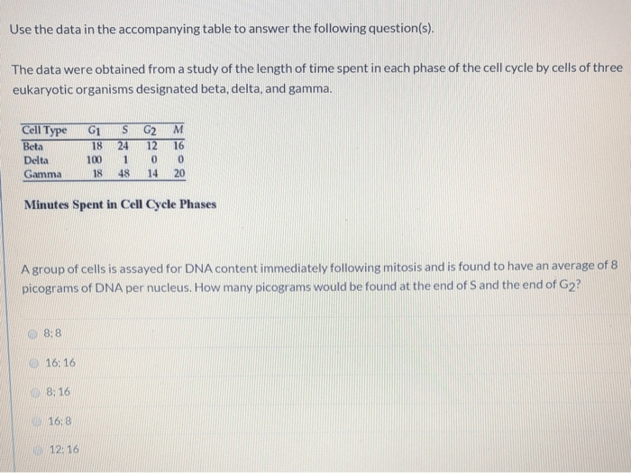 Biology campbell cycle cell spent 10th chapter edition dna easynotecards exam phase obtained length study each were data time